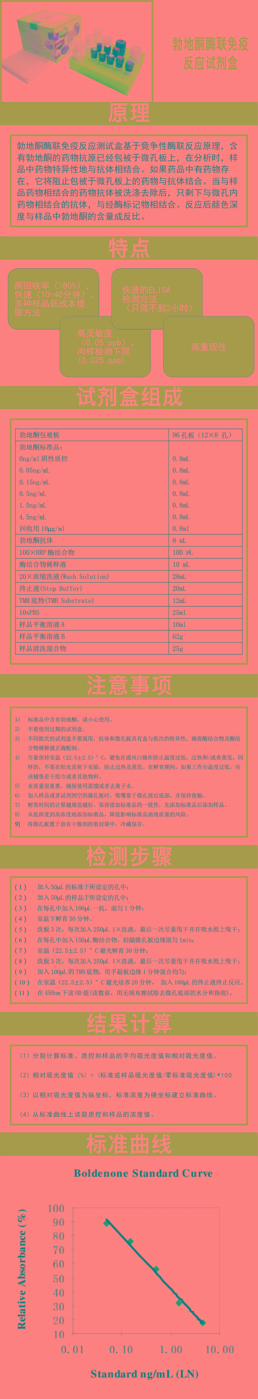 試劑盒|產(chǎn)品檢測(cè)試劑盒|代理品牌