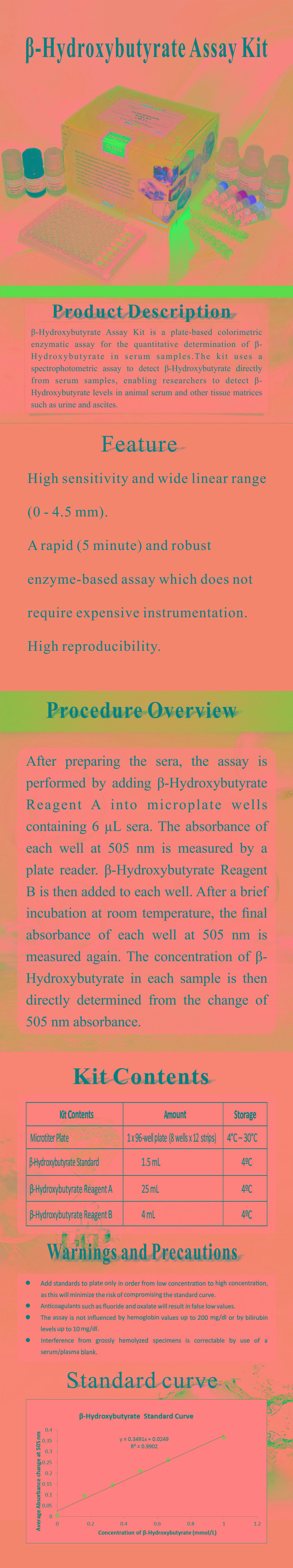 試劑盒|產(chǎn)品檢測(cè)試劑盒|代理品牌