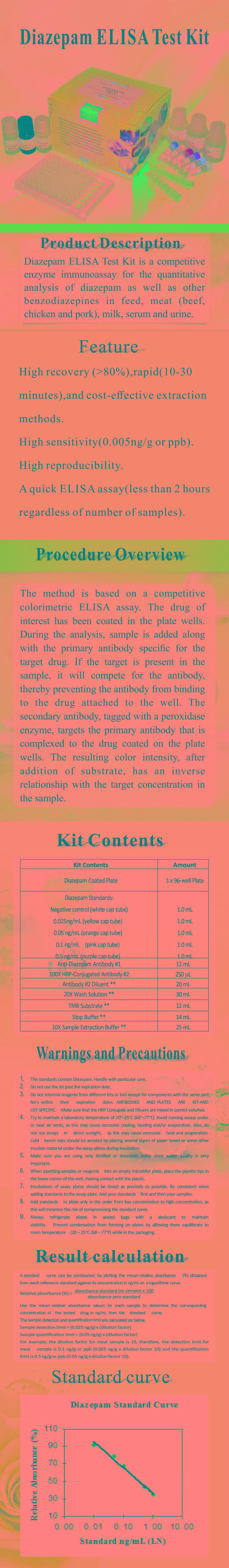 試劑盒|產(chǎn)品檢測試劑盒|代理品牌