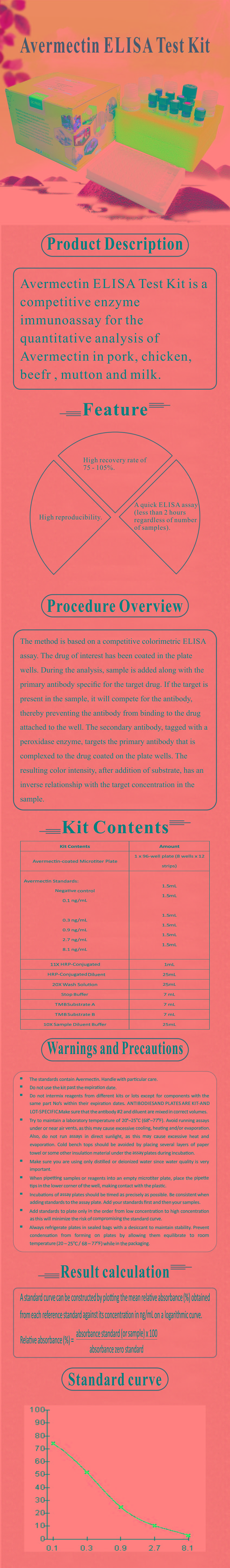 試劑盒|產品檢測試劑盒|代理品牌 試劑盒|產品檢測試劑盒|代理品牌