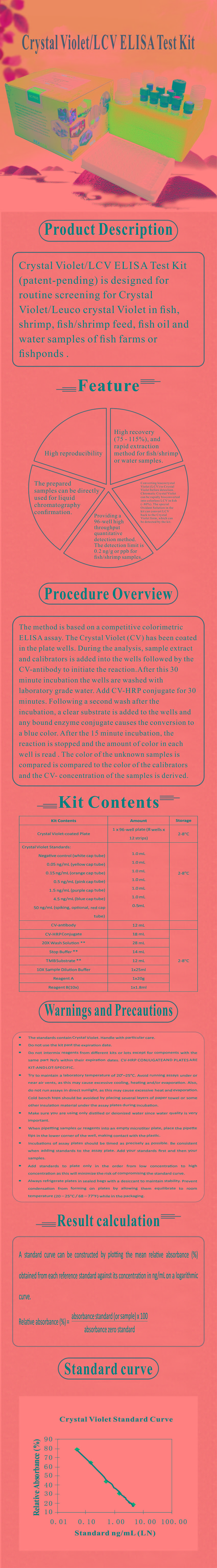 試劑盒|產(chǎn)品檢測(cè)試劑盒|代理品牌