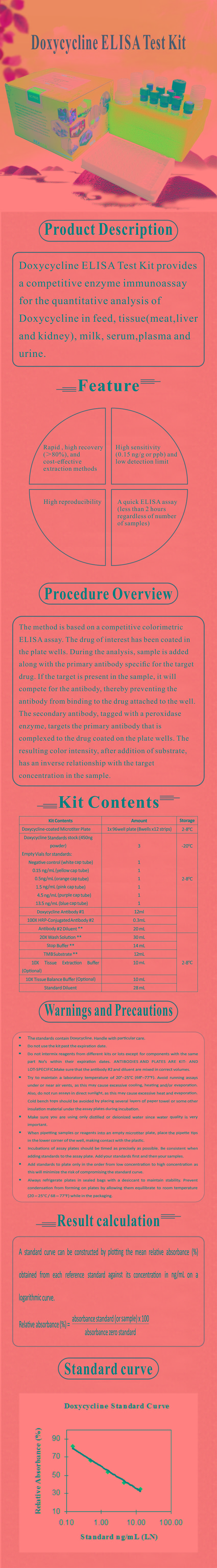 試劑盒|產(chǎn)品檢測試劑盒|代理品牌