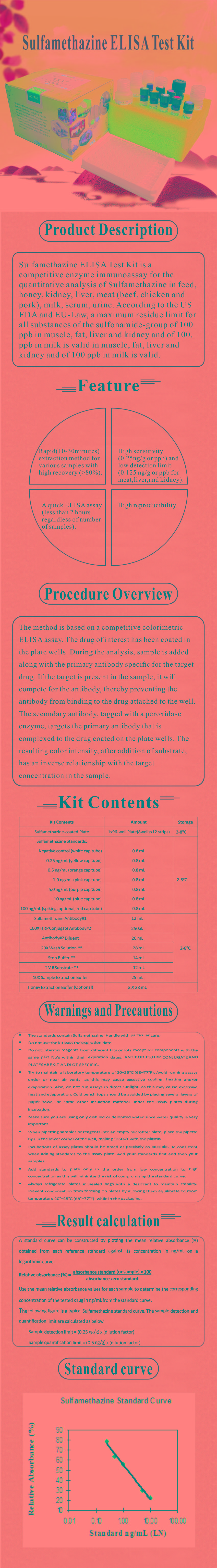 試劑盒|產(chǎn)品檢測(cè)試劑盒|代理品牌