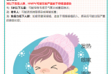 【健康預(yù)警】冬日健康警報?。。∪似尾《荆℉MPV）